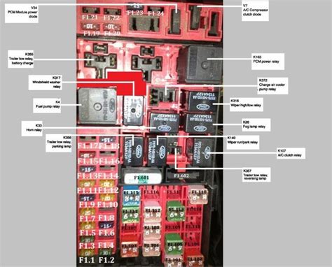 1999 ford f150 starter relay location|1999 f150 horn fuse location.